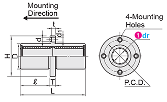 Linear Bushings